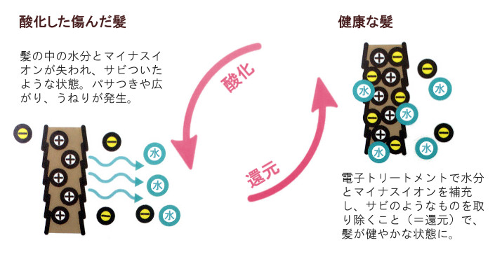 厚別区美容室アベール特徴